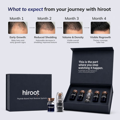 Peptide Based Hair Restore System
